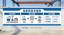 涧西本地工厂讲解：说一遍公路压浆料和铁路压浆料的区别