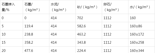涧西防静电水泥砂浆怎么做(附配比及施工方法)